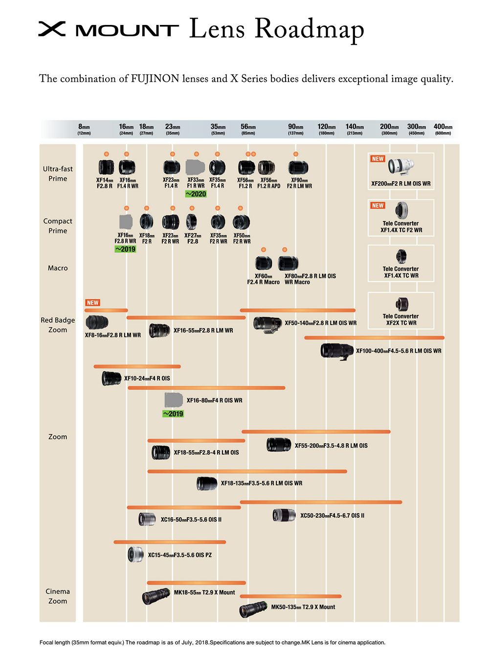 FUJIFILM_Objektiv-Roadmap_2018_07_20 (002).jpg